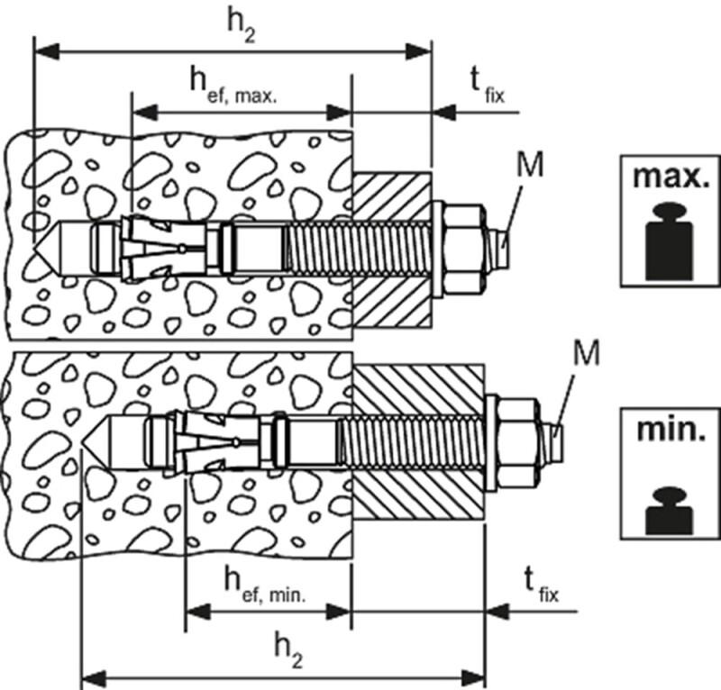 FISCHER DOORSTEEKANKERS FAZ II M10/20 VZ
